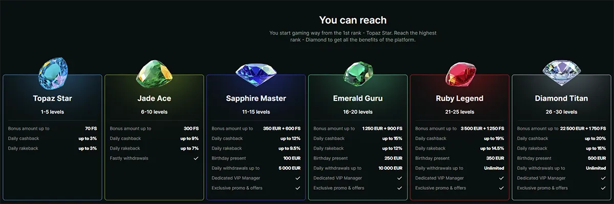 Word lid van het VIP-programma van Lucky Gem Casino